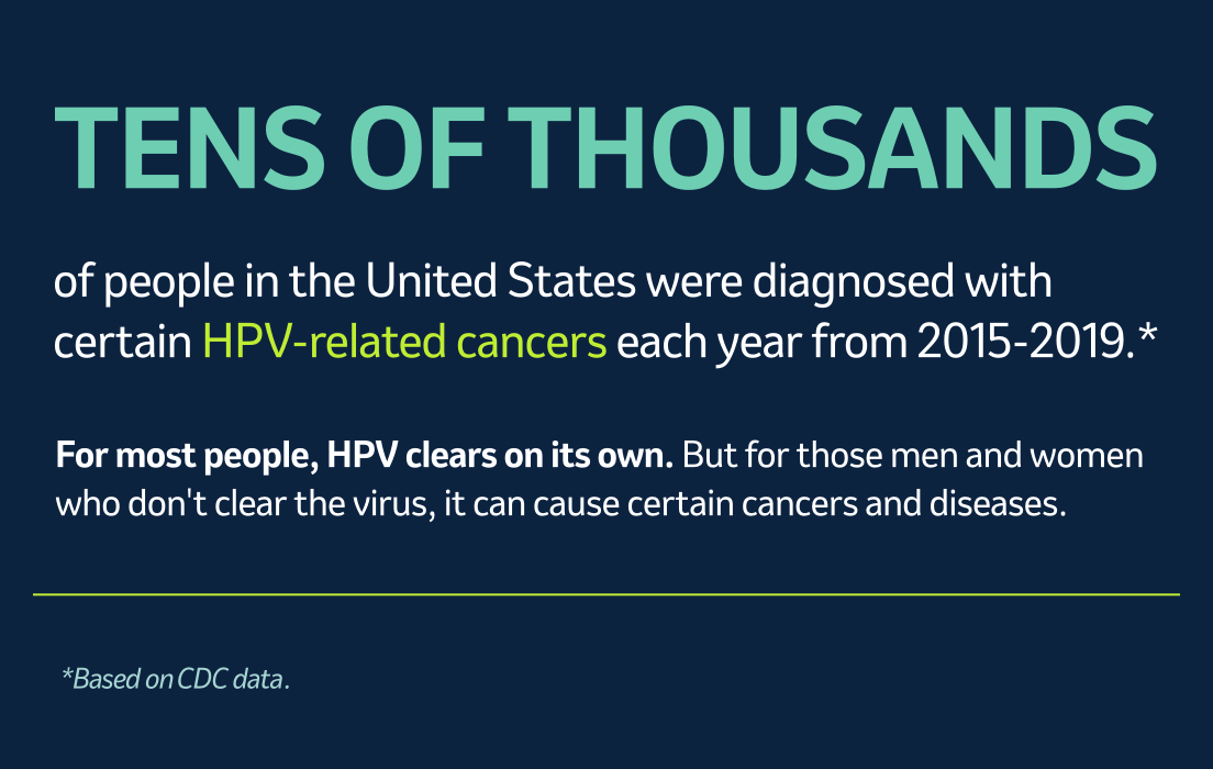 Tens of Thousands of People in the United States Were Diagnosed With Certain HPV-Related Cancers from 2015-2019. According to CDC Data. For Most People, HPV Clears on its Own. But for Those Who Don't Clear the Virus, it can Cause Certain Cancers and Diseases.